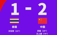 九游APP-泰国女足豪取五连胜，成为热门夺冠球队之一的简单介绍