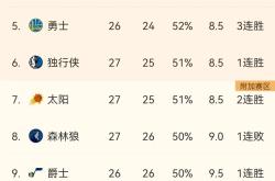 九游娱乐官方网站-开拓者队如何适应季后赛环境？的简单介绍