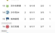 九游官网-沙尔克客场不敌对手，积分榜稍有下滑的简单介绍