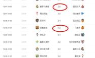 九游体育官方入口-关于格拉纳达击败对手，积分榜上升的信息
