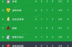 九游娱乐app下载-阿尔艾因晋级成功，跻身亚冠强队