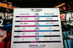 九游APP-纪录大PK！球员争相突破创造历史新高的简单介绍