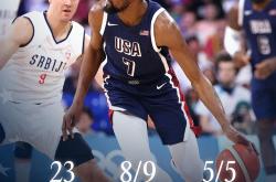九游娱乐官方网站-NBA射手榜领先一步，冲击最佳得分手