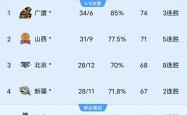 九游VIP-黑马球队逆袭，逐渐跻身前列