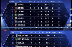 九游娱乐网站-申花主场逼平力克重庆，积分榜上继续保持稳定
