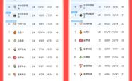 九游娱乐app下载-巴萨客场获胜，积分榜排名升至第三的简单介绍
