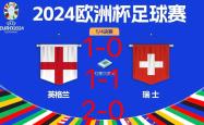 九游游戏-瑞士女足表现亮眼晋级国际比赛四强的简单介绍