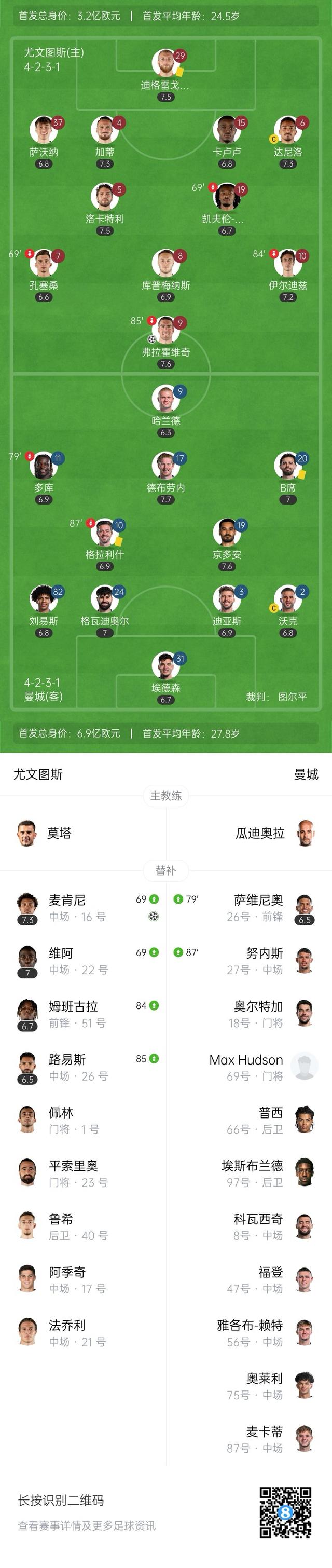曼城后卫斯通斯在与尤文图斯的比赛中受伤退场的简单介绍
