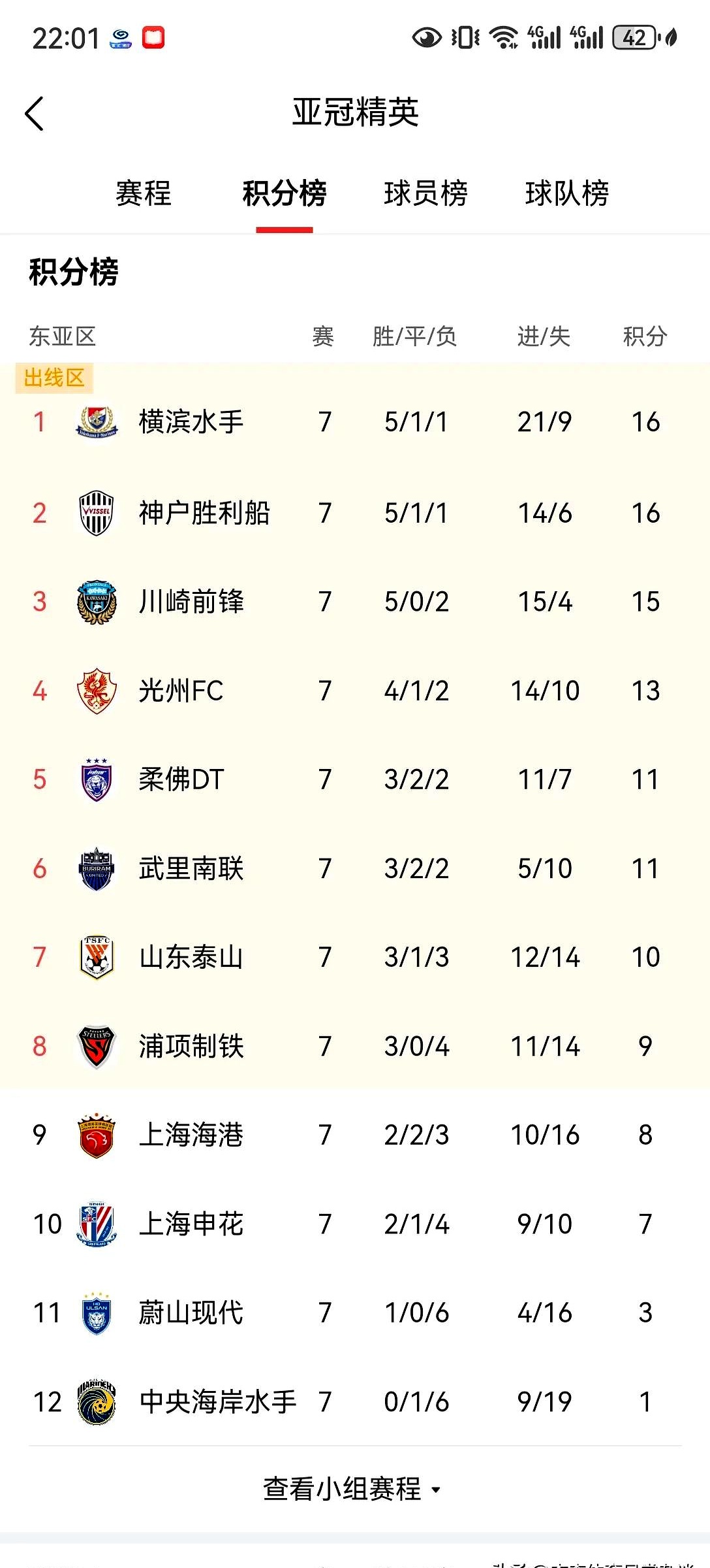 山东队逆袭夺魁，联赛排名大幅提升