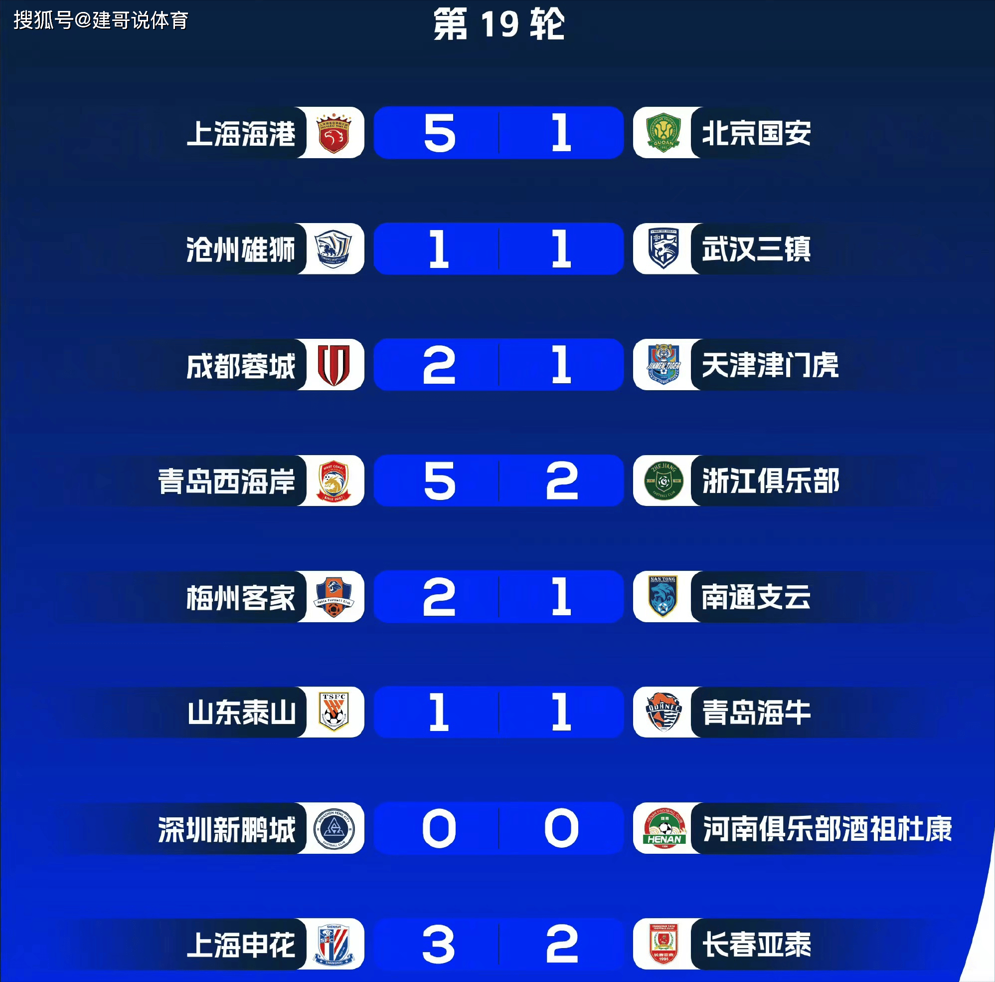 鲁能大获全胜，压制对手稳固积分榜领先位置