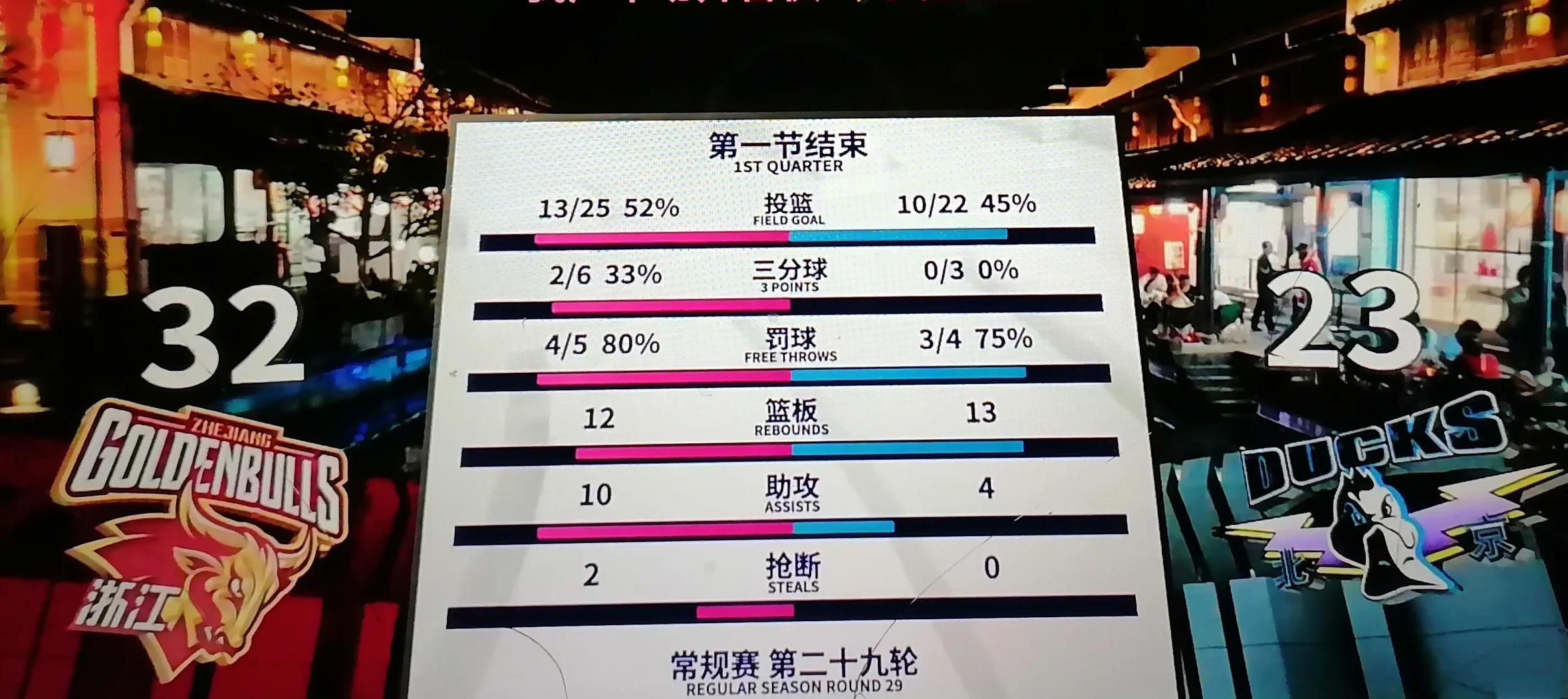 纪录大PK！球员争相突破创造历史新高的简单介绍