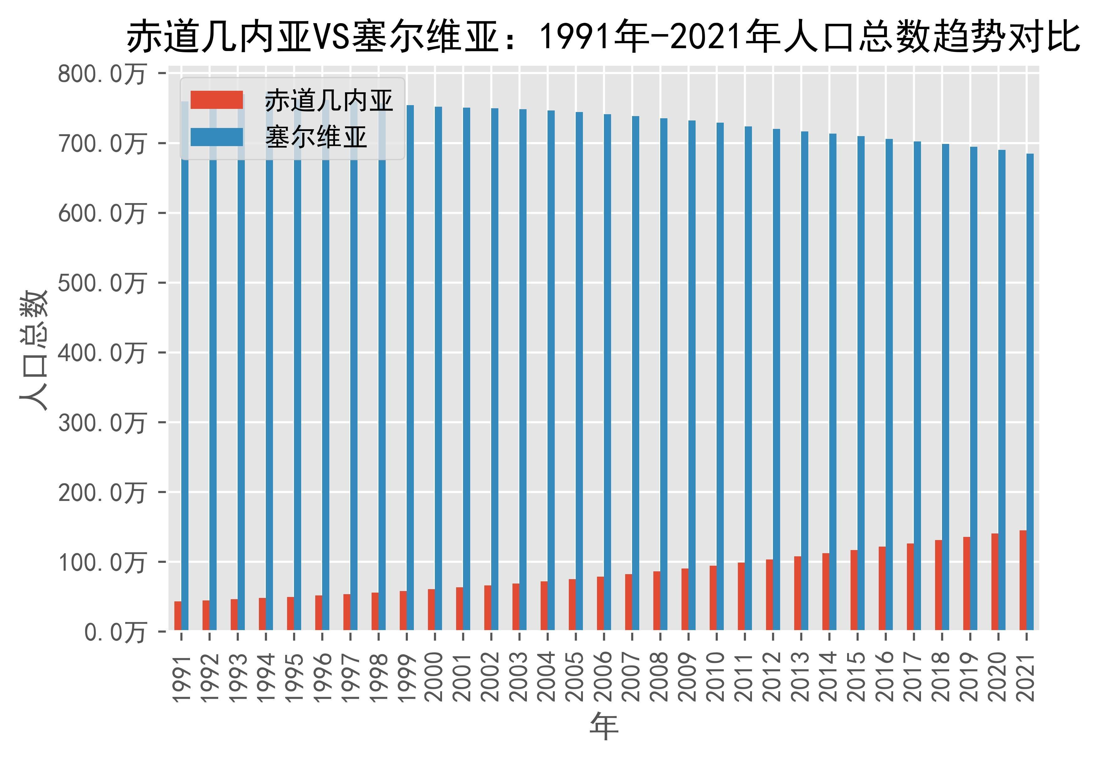 塞尔维亚战胜赤道几内亚，晋级欧洲杯附加赛