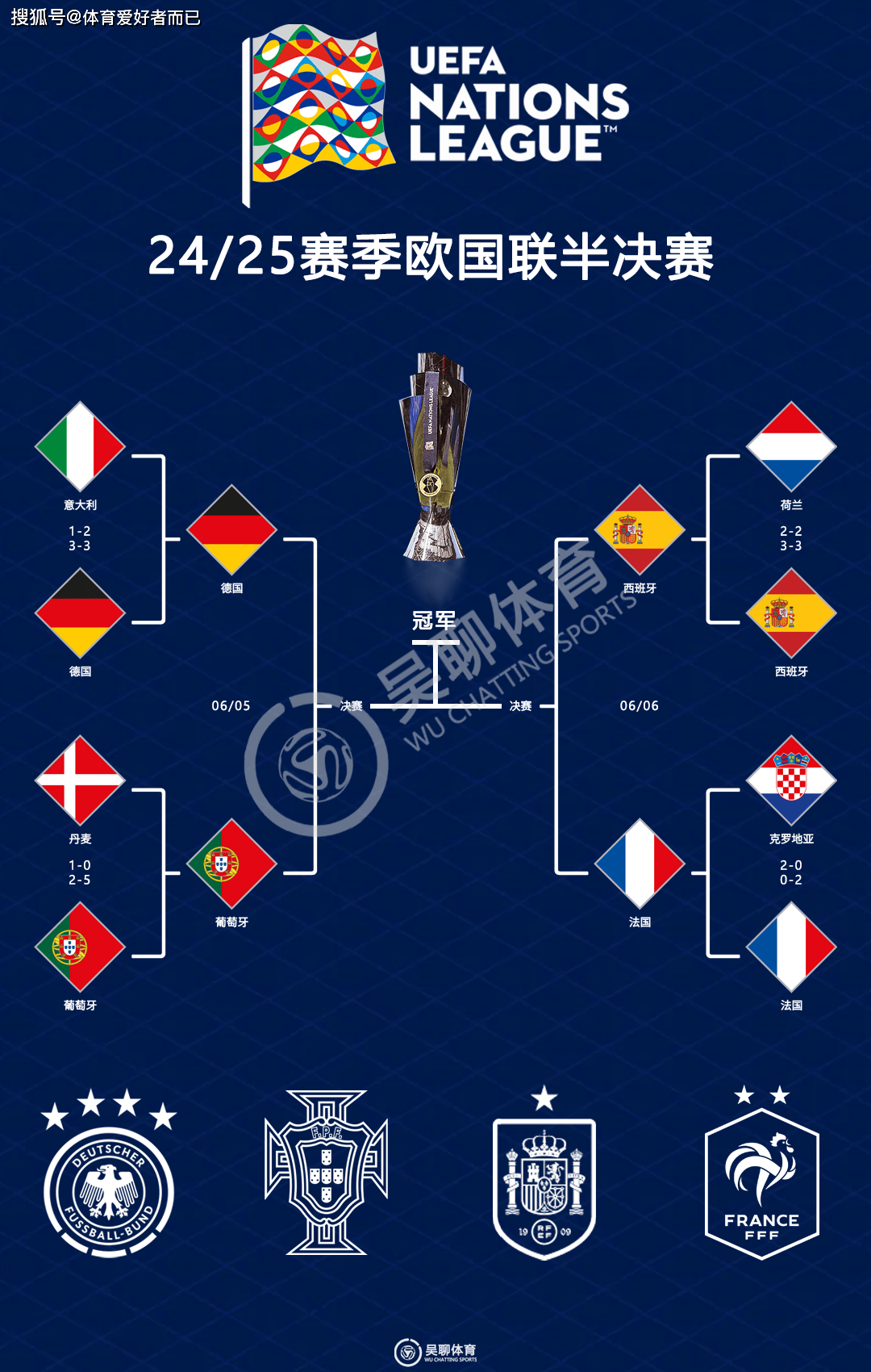 法国横扫瑞典，成功晋级欧国联四分之一决赛