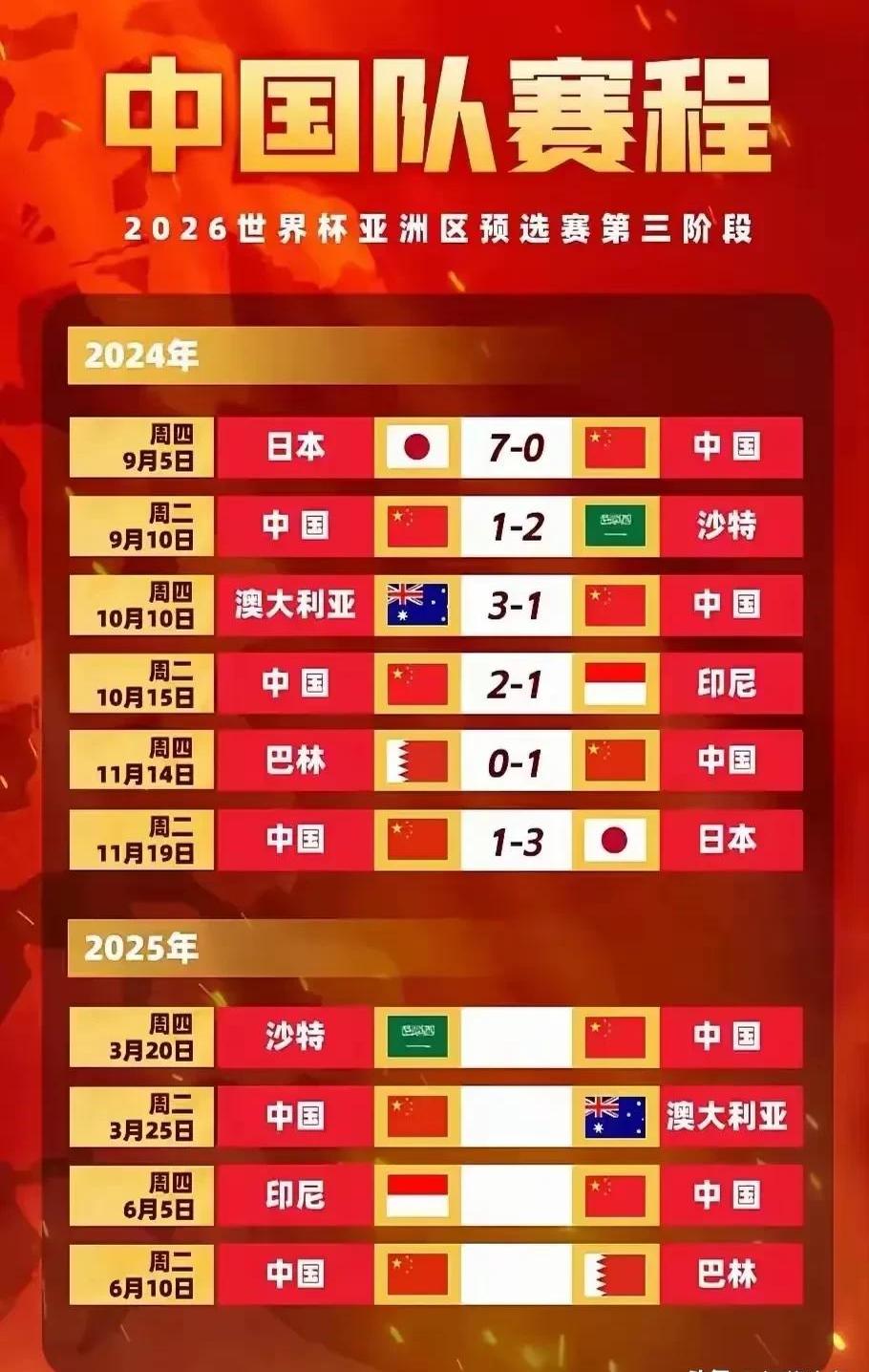 世界杯预选：中国队锋线爆发，取得胜利