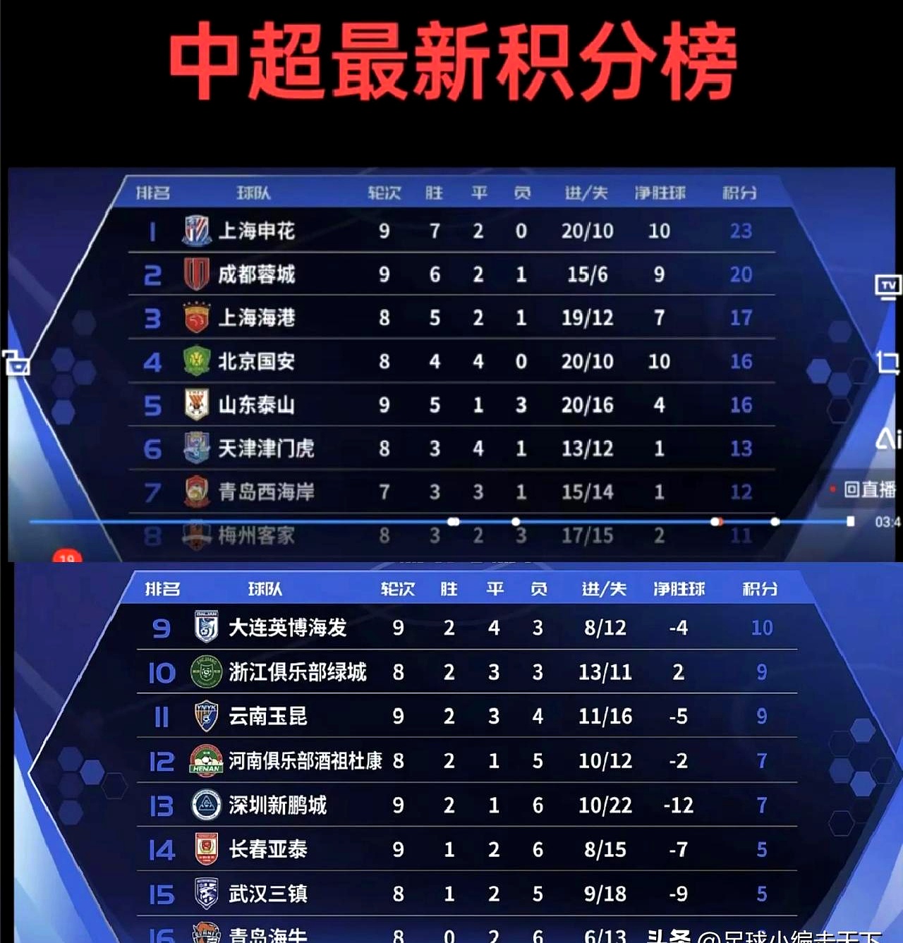 申花主场逼平力克重庆，积分榜上继续保持稳定