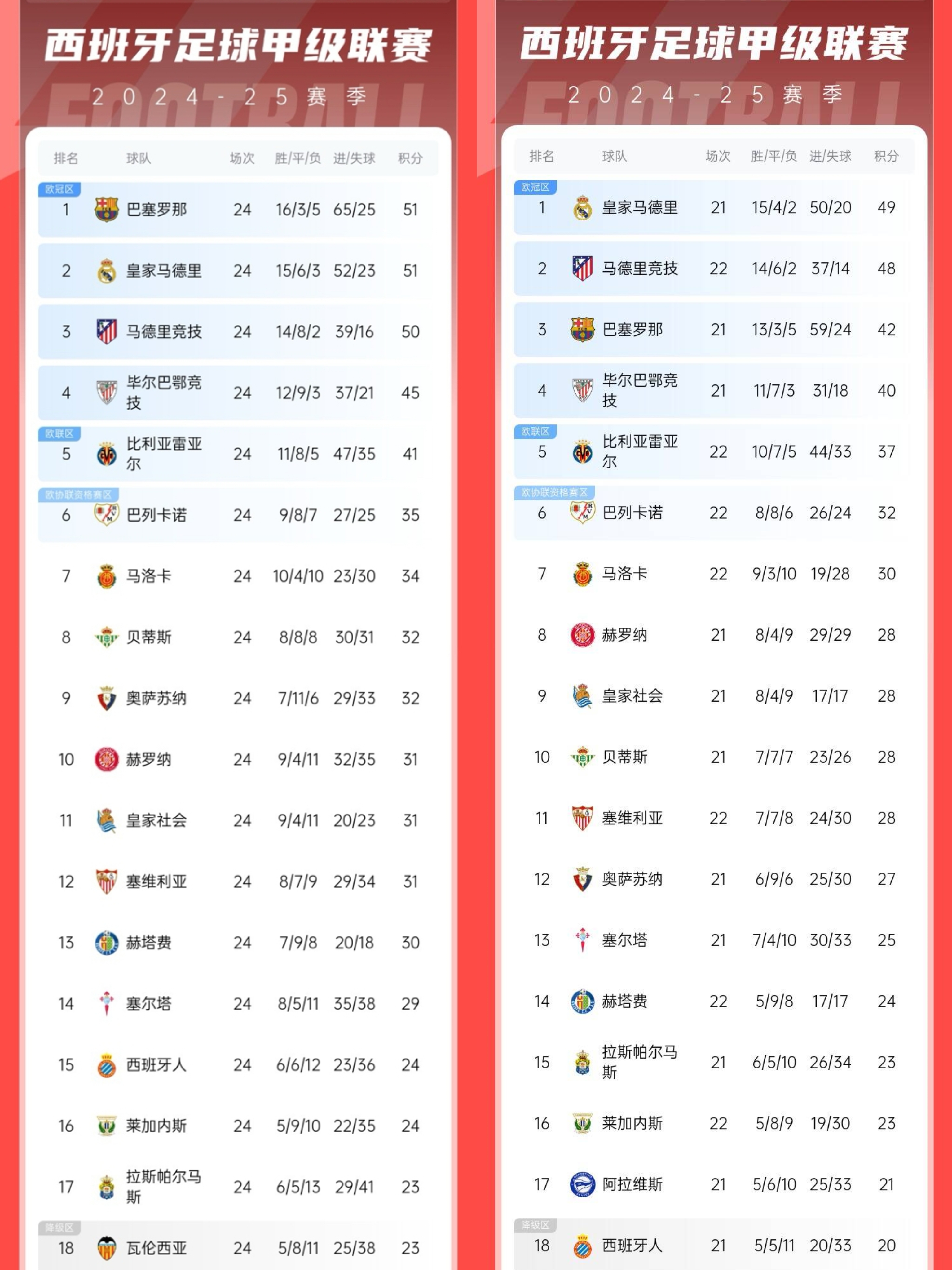 巴萨客场获胜，积分榜排名升至第三的简单介绍