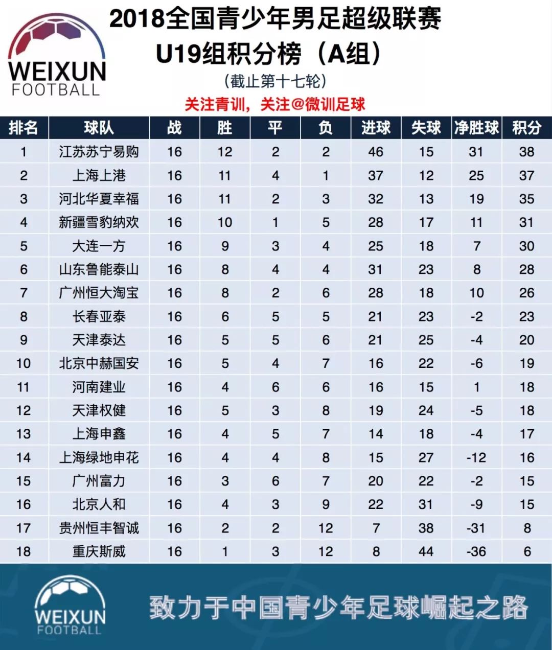 贵州恒丰负于河南建业，战绩惨淡