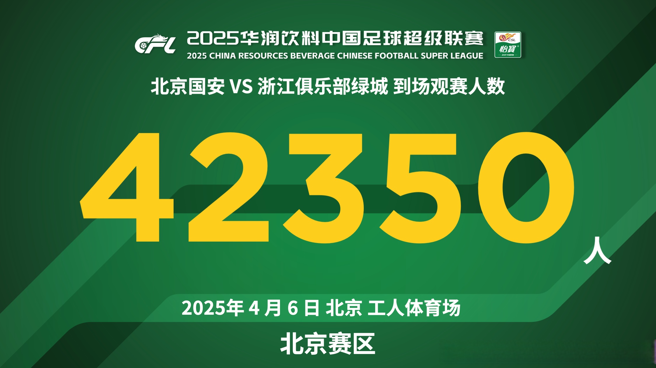 北京国安今晚前往重庆进行客场争夺