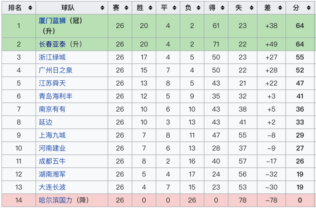 关于大连一方主场战平天津泰达，各取一分的信息