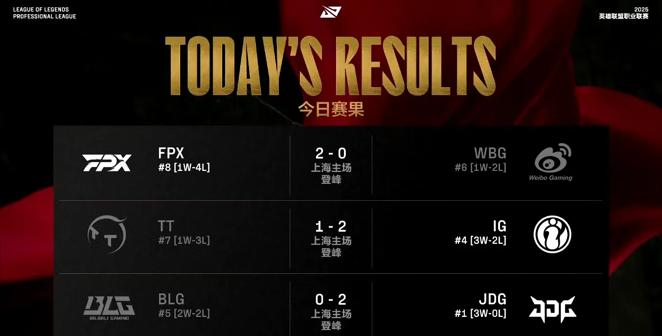RNG力克PSG，Clid打出惊人五杀鏖战多局半决赛，强势挺进下一轮