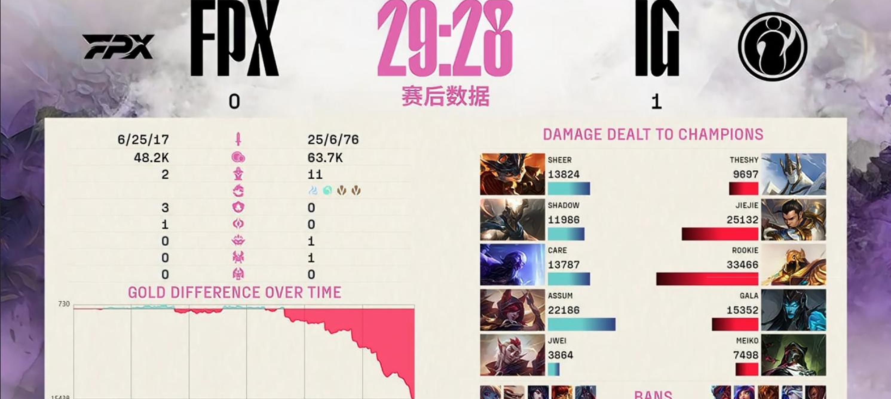 IG横扫T1，CoreJJ线上压制力十足激烈交锋四强赛，点燃全场激情