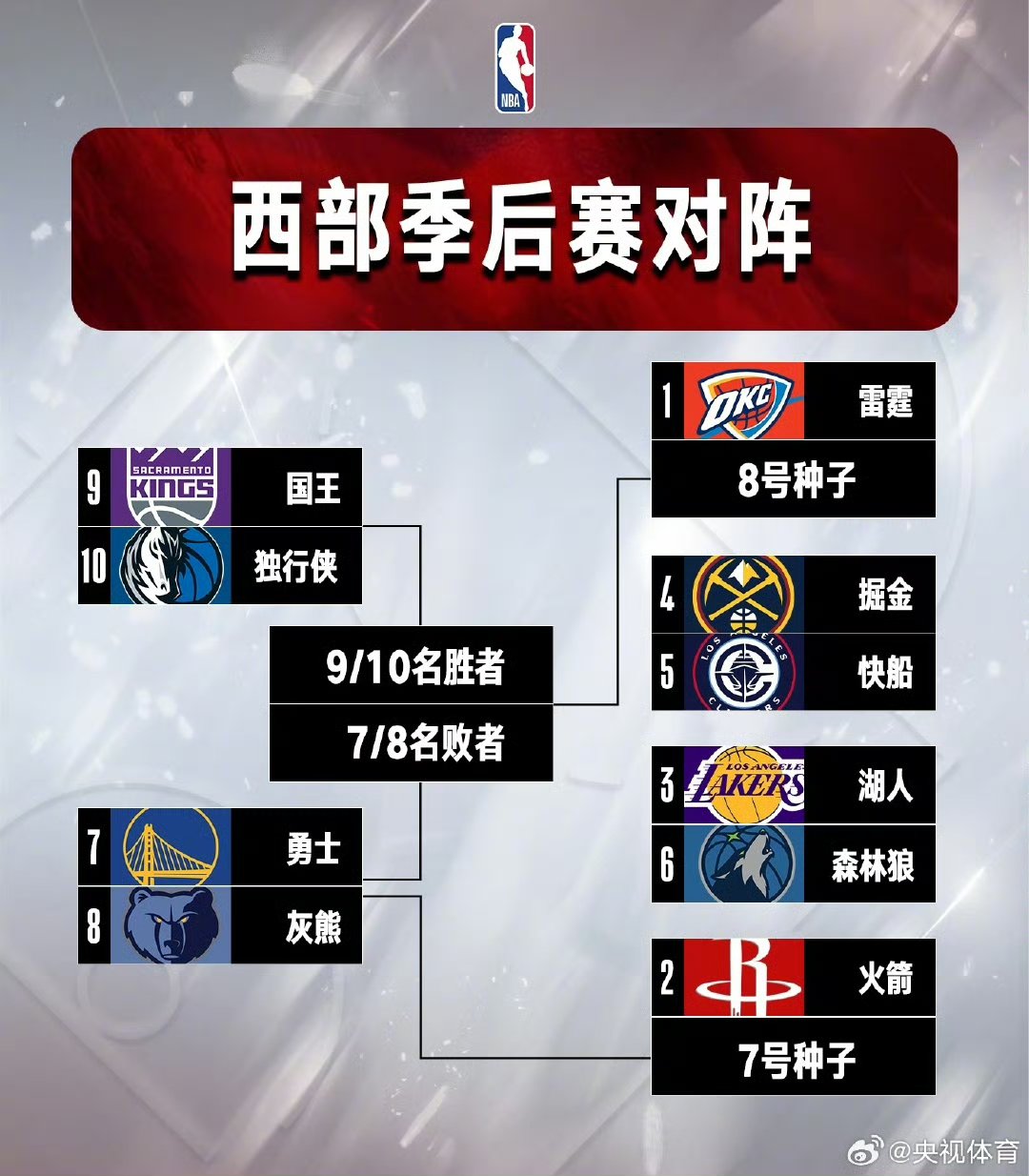 勇士击败快船次轮连胜晋级西部决赛的简单介绍