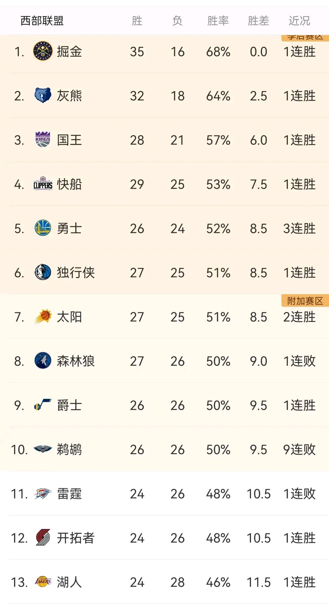 开拓者队如何适应季后赛环境？的简单介绍