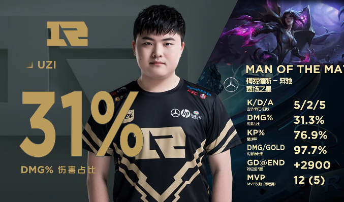 C9力克RNG,Doinb线上压制力十足强强对话四强赛,技惊四座的简单介绍 C9力克RNG,Doinb线上压制力十足强强对话四强赛,技惊四座的简单介绍