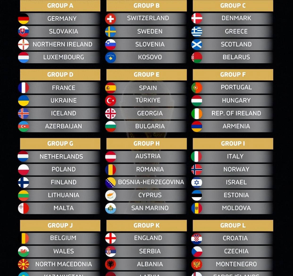 欧锦赛预选赛名单曝光，强队集结备战