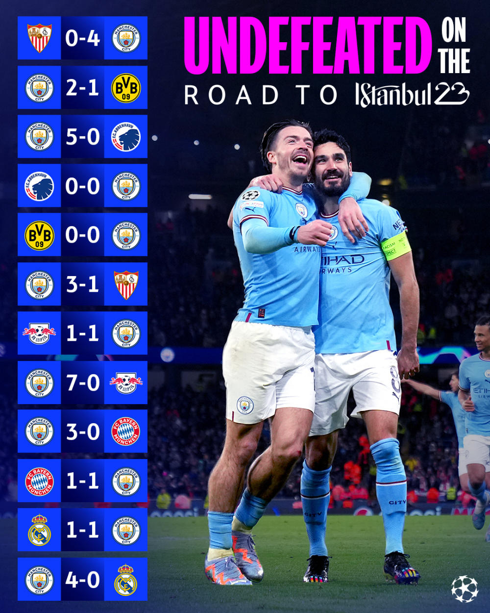 奥斯曼队大胜对手，保持小组头名位置